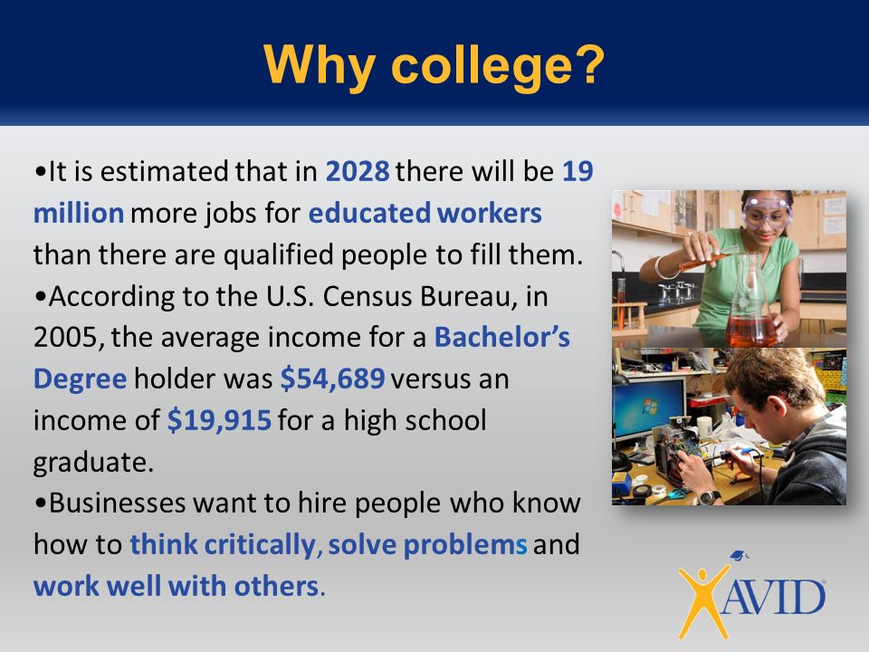 Why college It is estimated that in 2028 there will be 19 million more jobs for educated workers than there are qualified people to fill them.