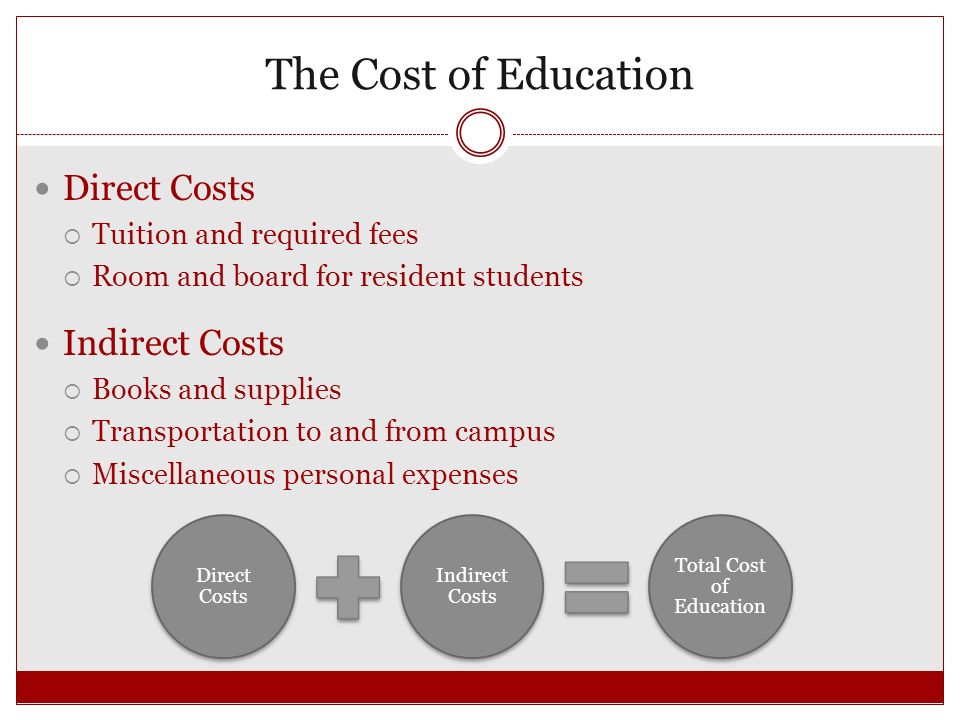 Total Cost of Education