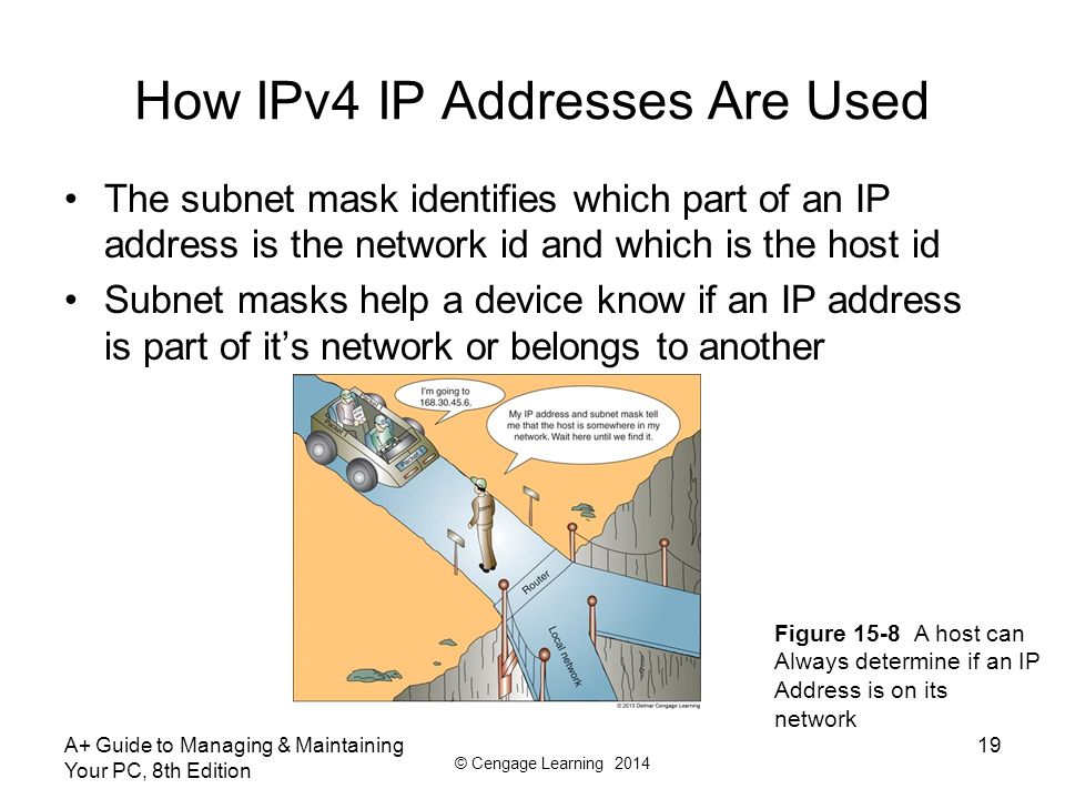 How IPv4 IP Addresses Are Used