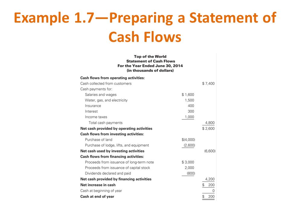 Example 1.7—Preparing a Statement of Cash Flows