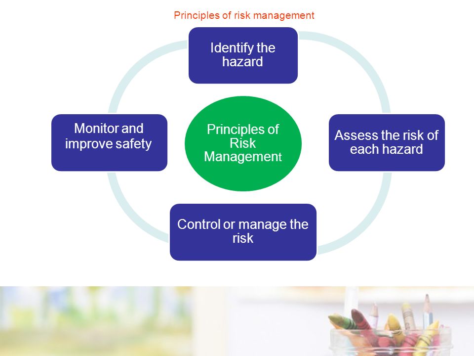 Principles of Risk Management Identify the hazard