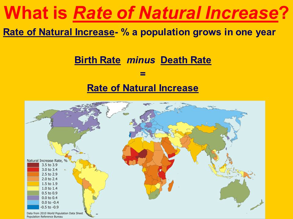 What is Rate of Natural Increase