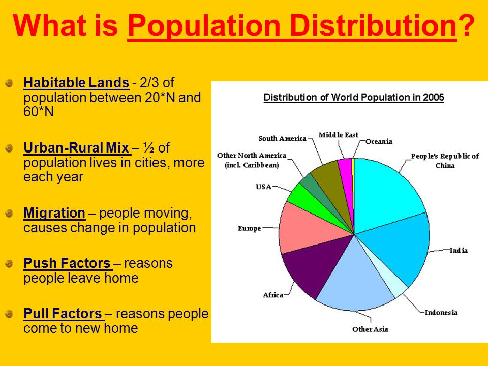 What is Population Distribution