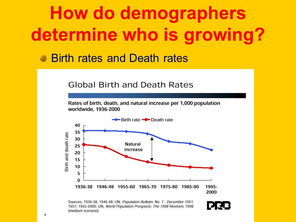 How do demographers determine who is growing