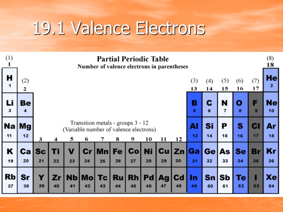 19.1 Valence Electrons