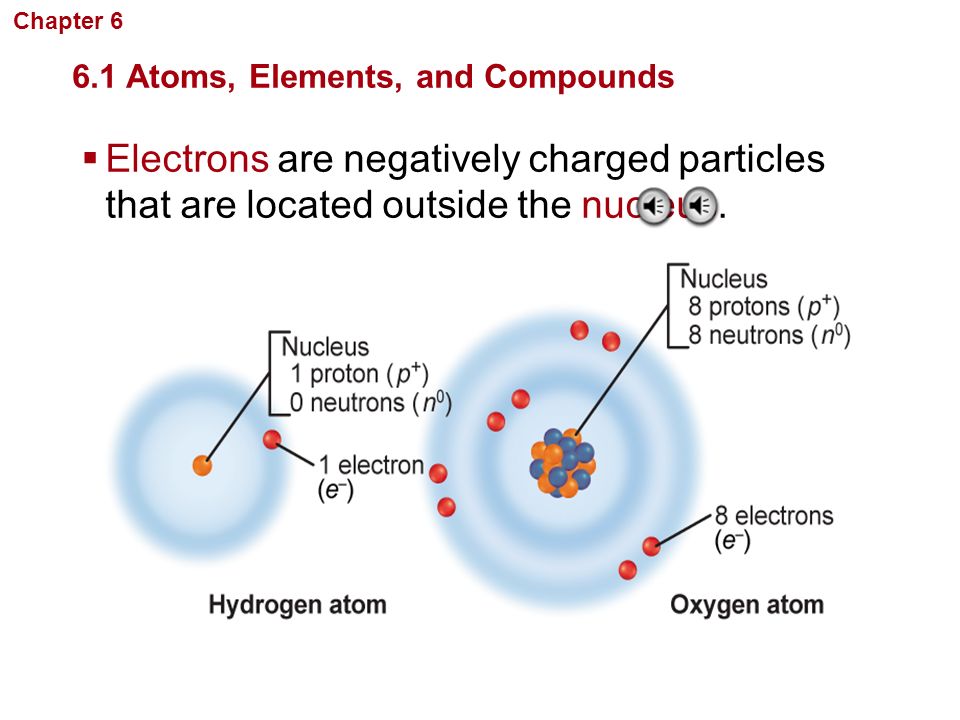 Chapter 6 Chemistry in Biology. 6.1 Atoms, Elements, and Compounds.