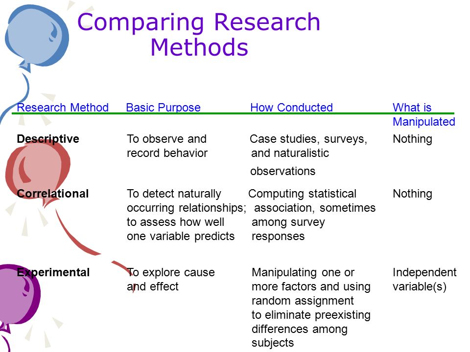 Comparing Research Methods