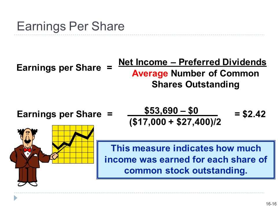 Average Number of Common Shares Outstanding