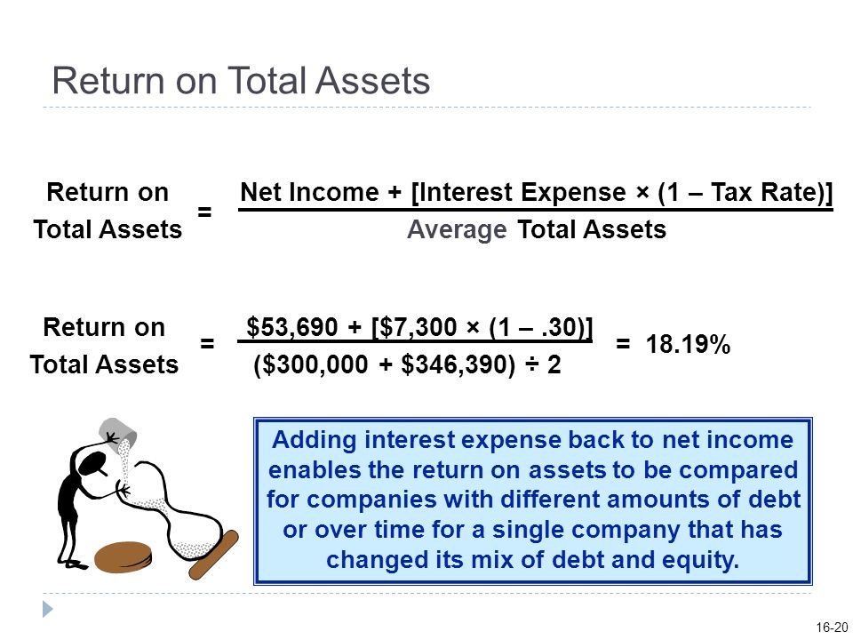 Net Income + [Interest Expense × (1 – Tax Rate)]