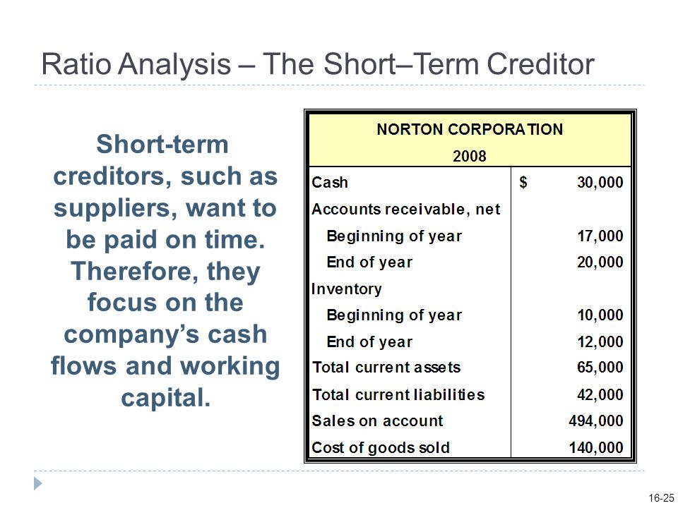 Ratio Analysis – The Short–Term Creditor