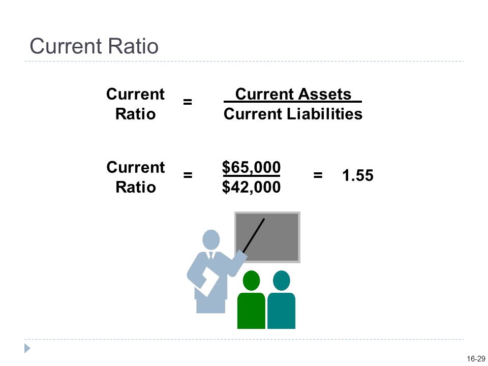 Current Ratio Current Ratio Current Assets Current Liabilities =