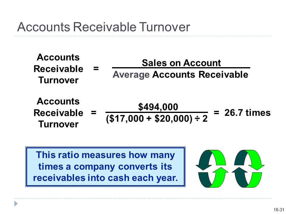 Accounts Receivable Turnover
