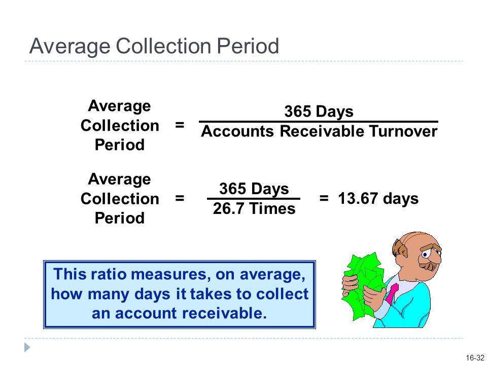 Average Collection Period