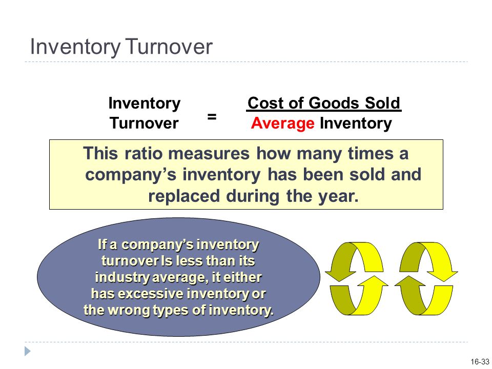 16-33 Inventory Turnover. Cost of Goods Sold. Average Inventory. Inventory. Turnover. =