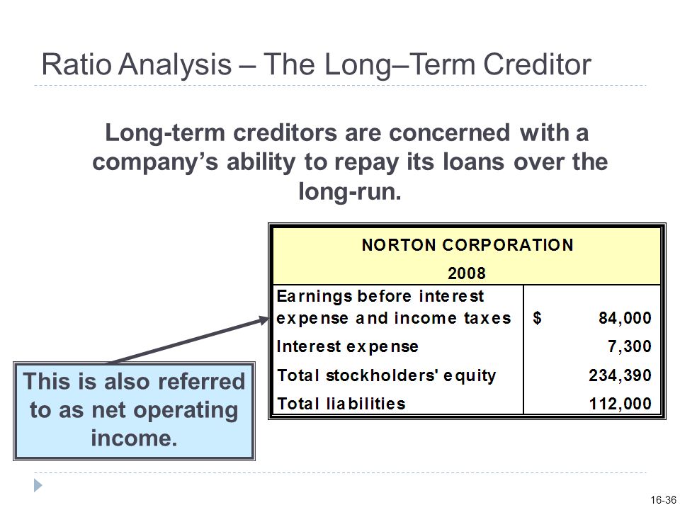 Ratio Analysis – The Long–Term Creditor