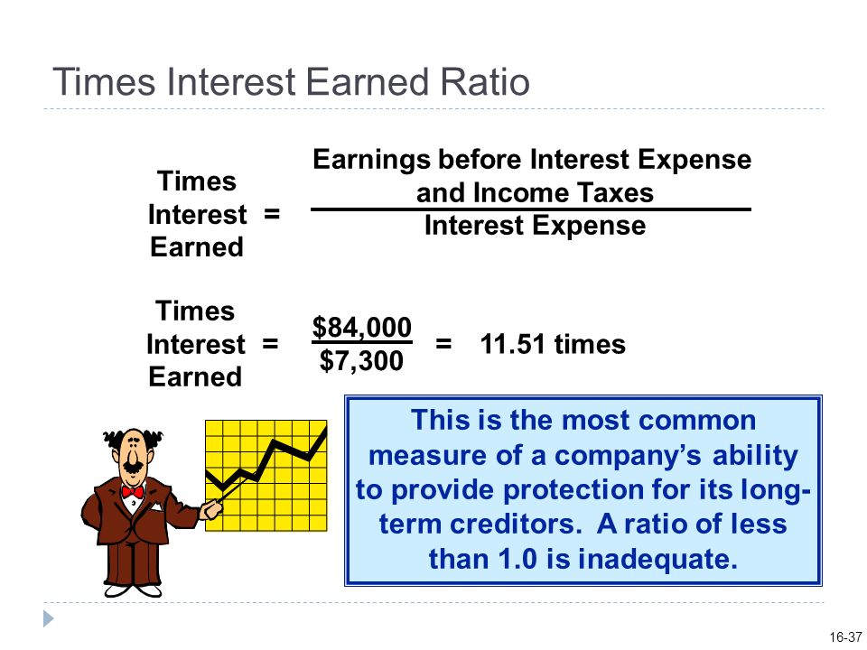 Times Interest Earned Ratio