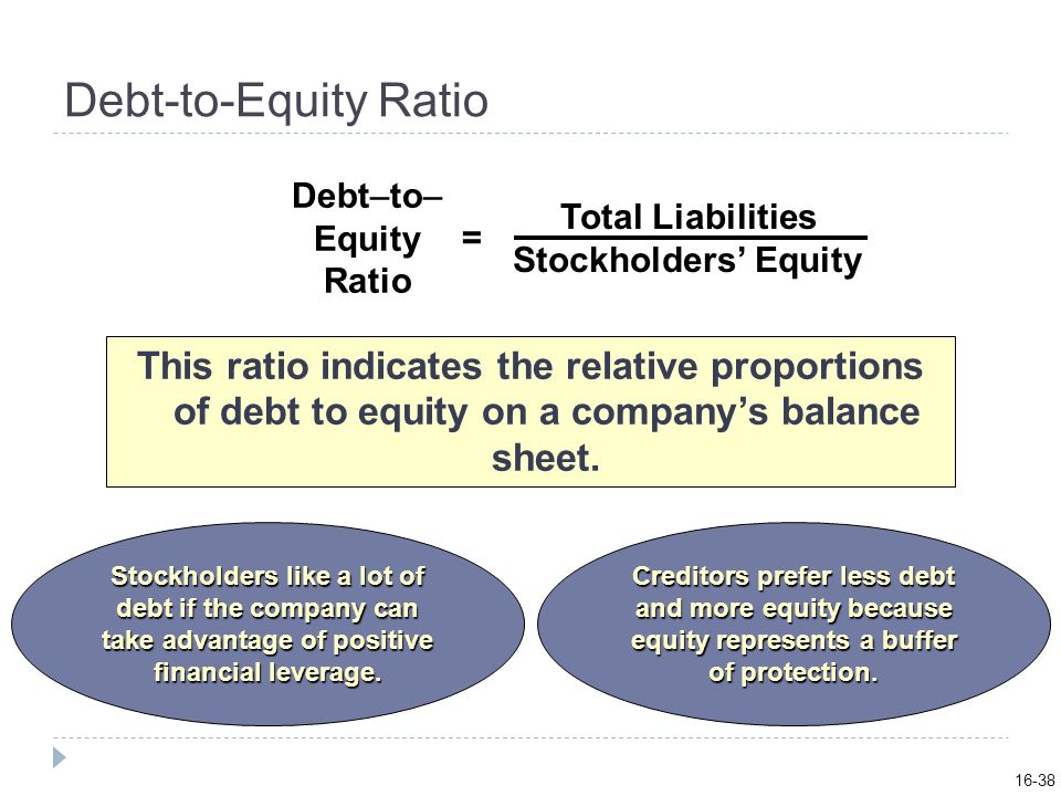 16-38 Debt-to-Equity Ratio. Total Liabilities. Stockholders’ Equity. Debt–to– Equity Ratio. =