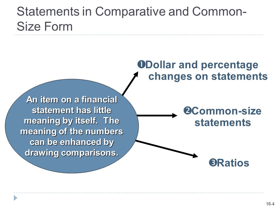 Statements in Comparative and Common-Size Form