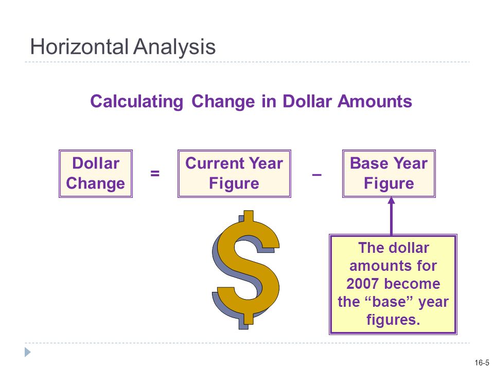 Horizontal Analysis Calculating Change in Dollar Amounts Dollar Change