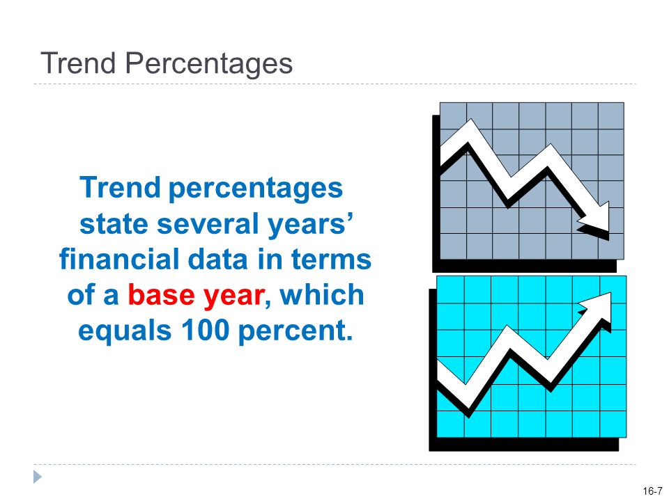 16-7 Trend Percentages. Trend percentages state several years’ financial data in terms of a base year, which equals 100 percent.