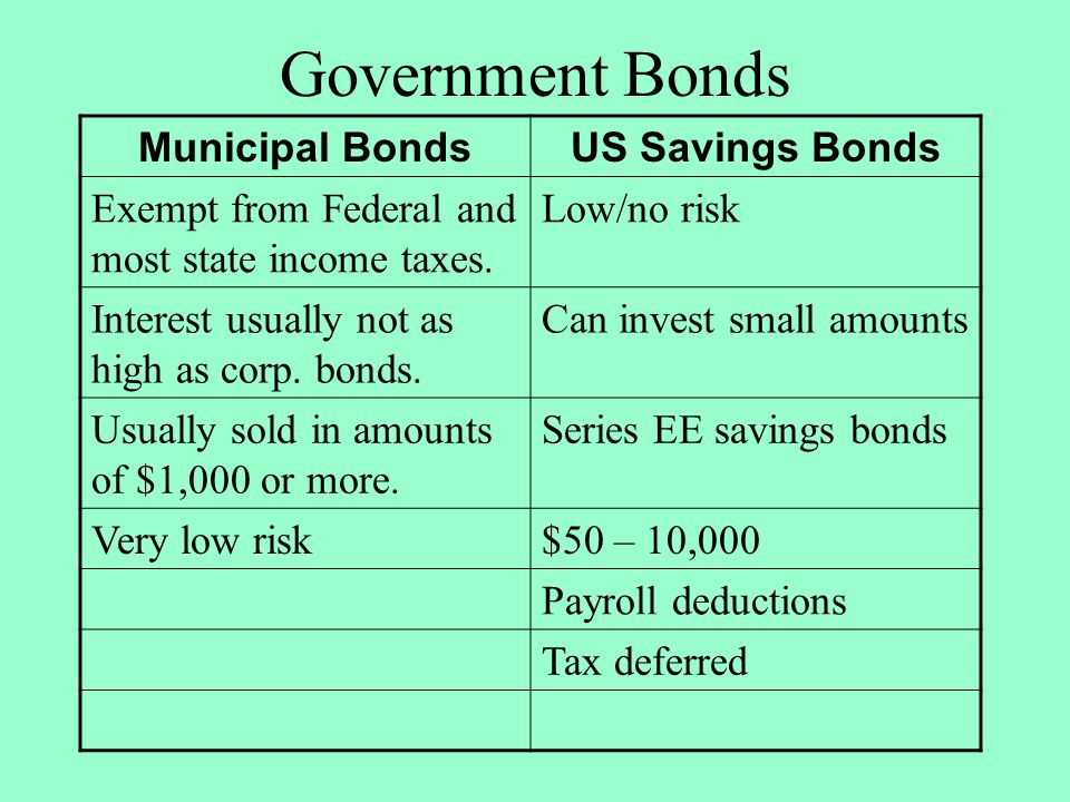 Government Bonds Municipal Bonds US Savings Bonds