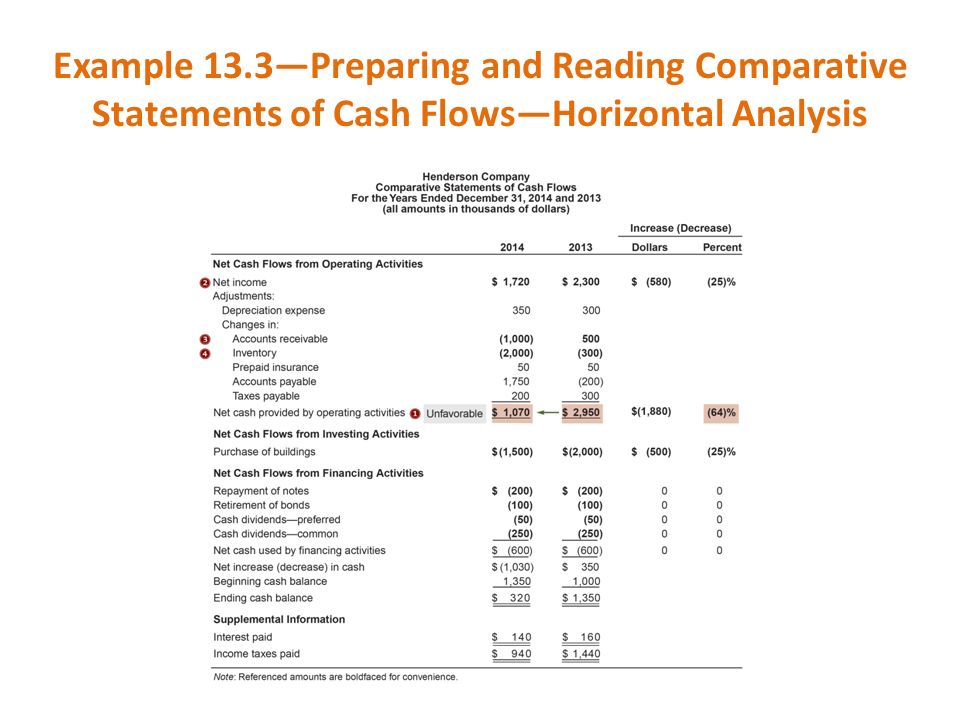 retained earnings,notes payable reading comparative statements of income and retained earnings