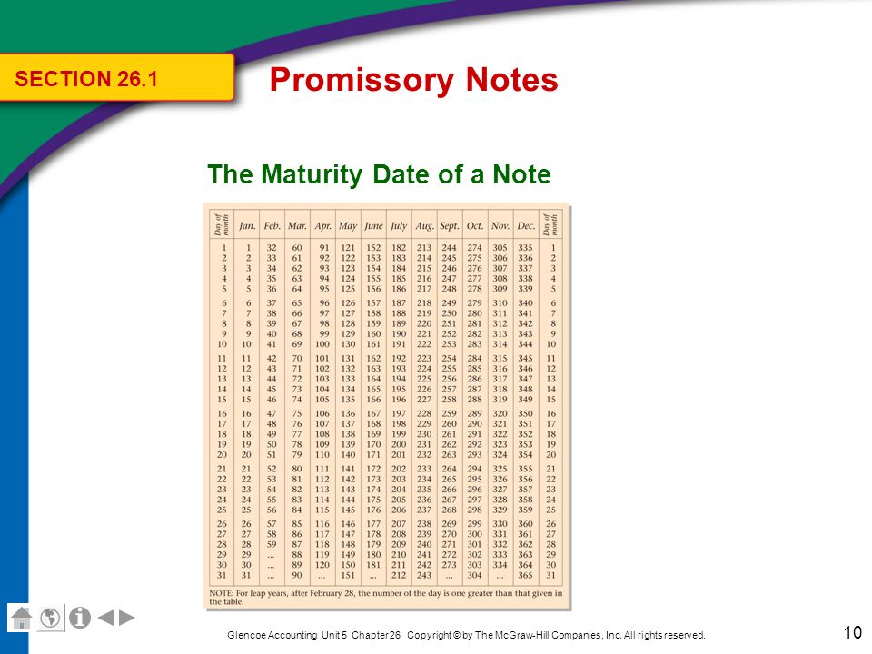 Promissory Notes Calculation of Interest on a Note