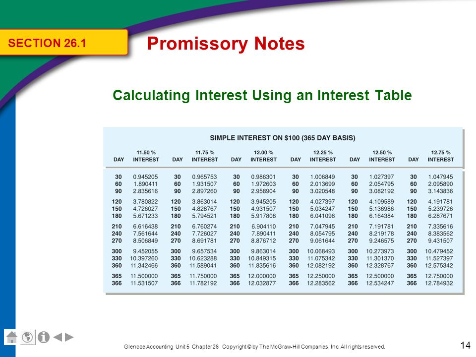 Promissory Notes Key Terms Review promissory note