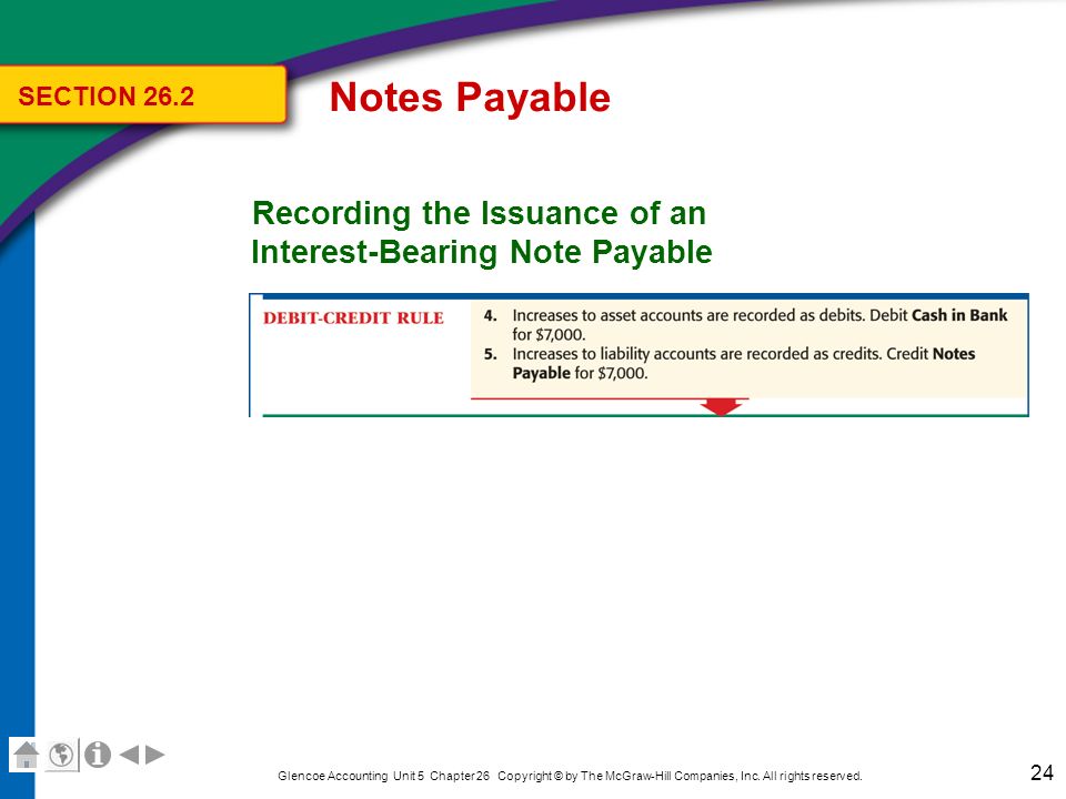 Notes Payable SECTION Recording the Issuance of an Interest-Bearing Note Payable.