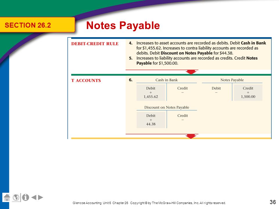 Notes Payable SECTION Recording the Payment of a Non-Interest-Bearing Note Payable.
