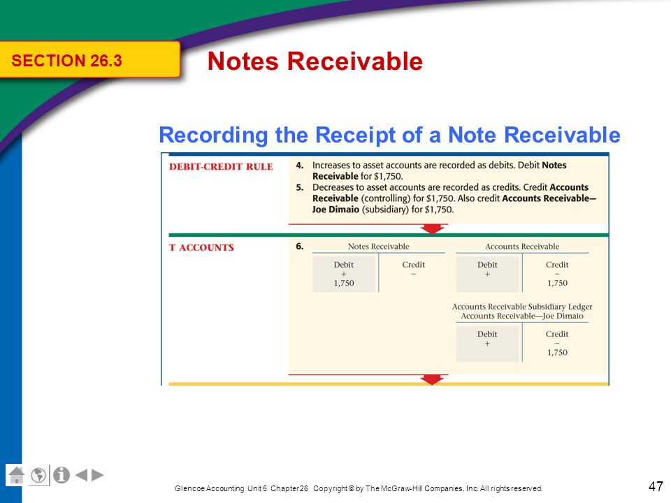 Notes Receivable Recording the Payment of a Note Receivable