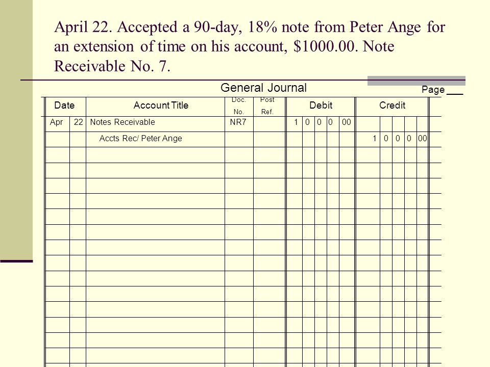 April 22. Accepted a 90-day, 18% note from Peter Ange for an extension of time on his account, $ Note Receivable No. 7.