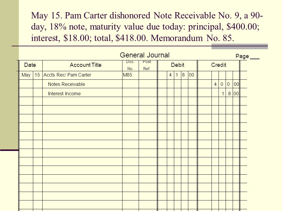 May 15. Pam Carter dishonored Note Receivable No