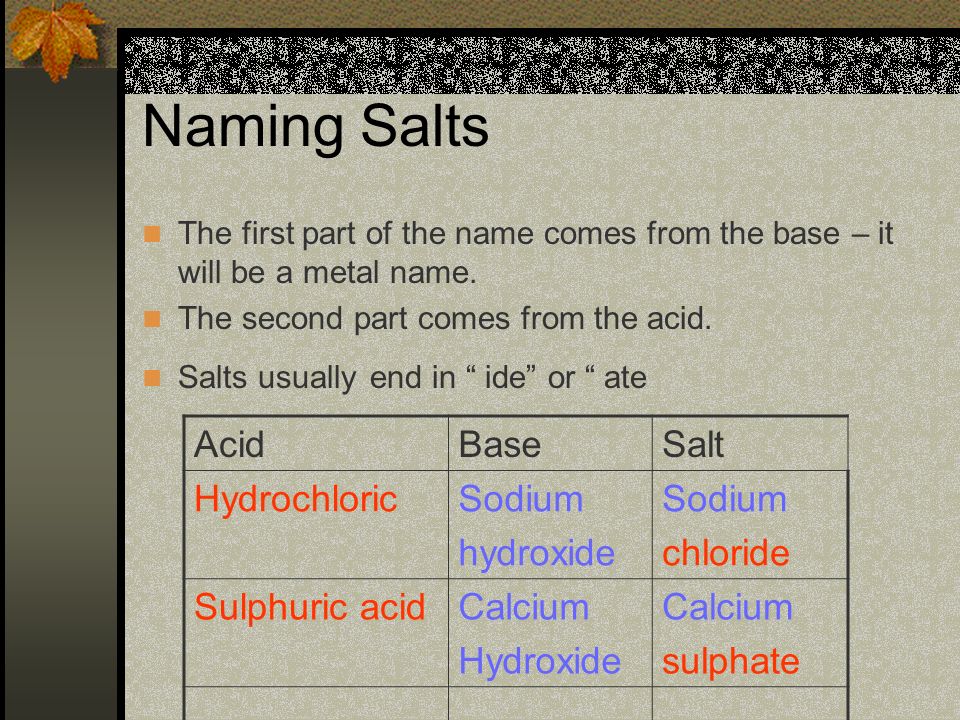 Naming Salts Acid Base Salt Hydrochloric Sodium hydroxide chloride
