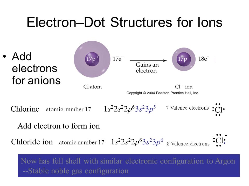Electron–Dot Structures for Ions