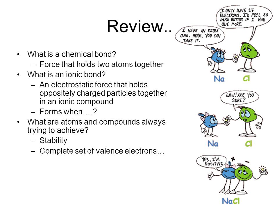Review.. What is a chemical bond Force that holds two atoms together