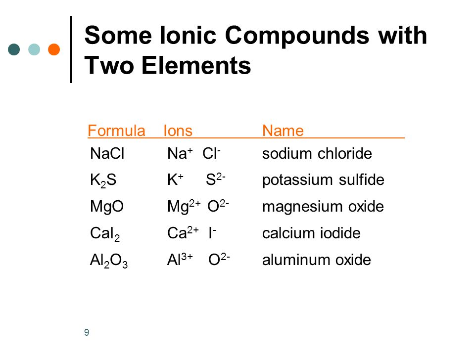 Some Ionic Compounds with Two Elements