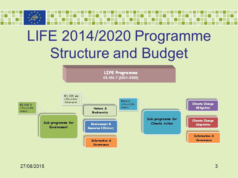 LIFE 2014/2020 Programme Structure and Budget