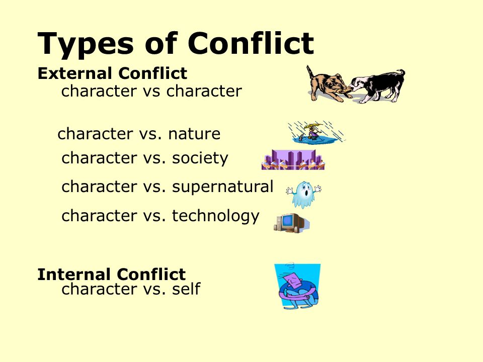 Types of Conflict External Conflict character vs character
