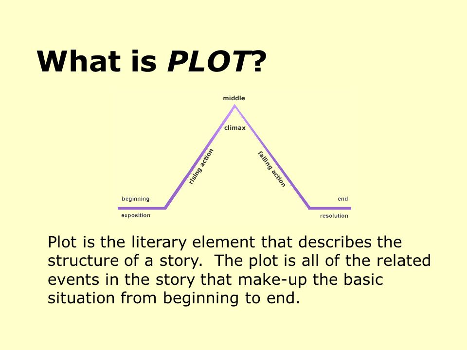 What is PLOT
