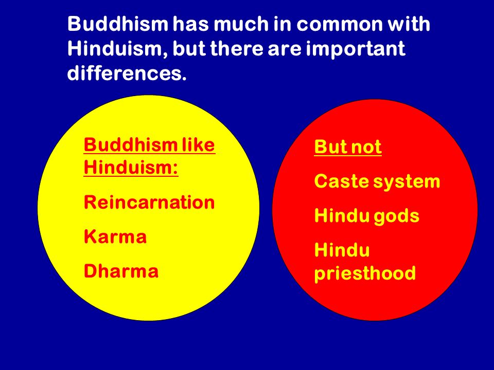 Buddhism has much in common with Hinduism, but there are important differences.