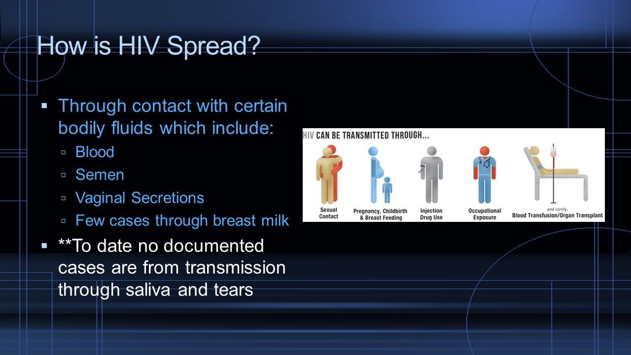 How is HIV Spread Through contact with certain bodily fluids which include: Blood. Semen. Vaginal Secretions.