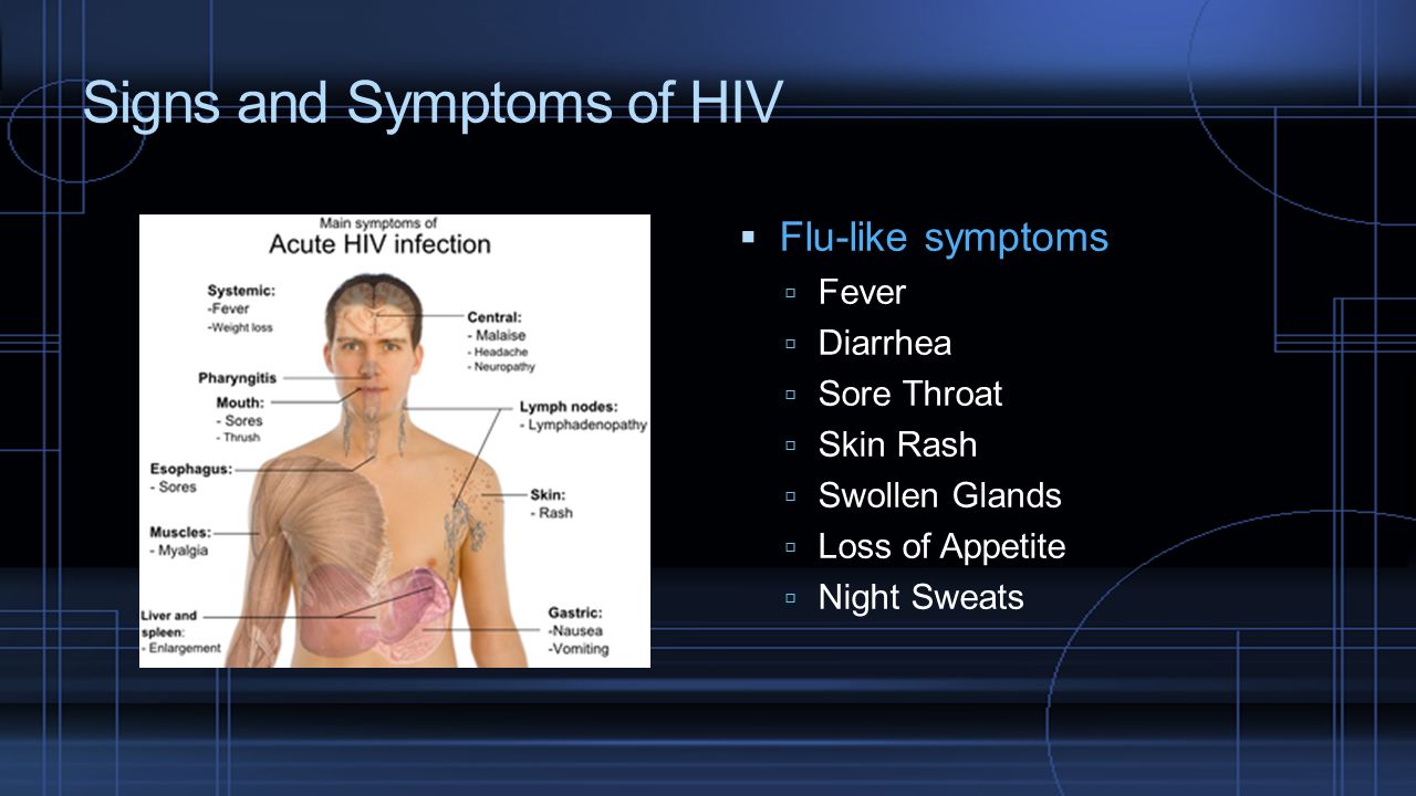 Signs and Symptoms of HIV
