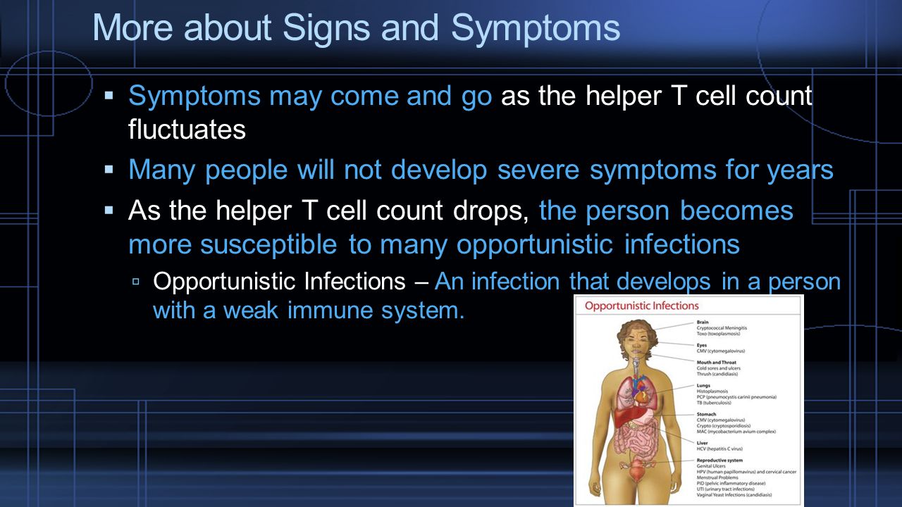 More about Signs and Symptoms