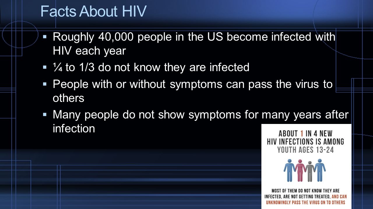 Facts About HIV Roughly 40,000 people in the US become infected with HIV each year. ¼ to 1/3 do not know they are infected.