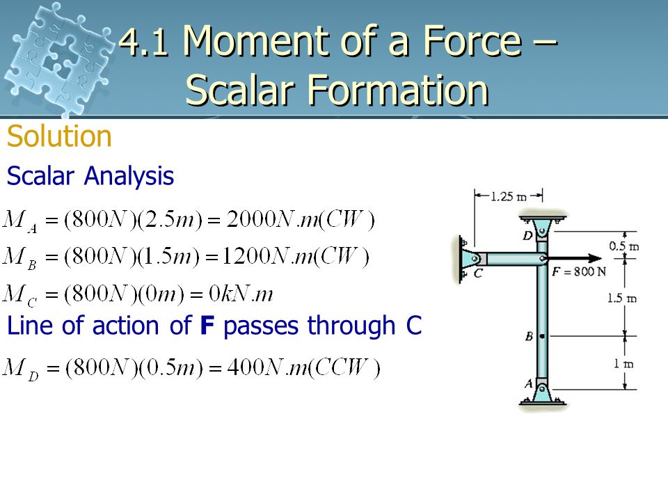 4.1 Moment of a Force – Scalar Formation