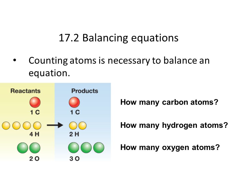 17.2 Balancing equations Counting atoms is necessary to balance an equation. How many carbon atoms