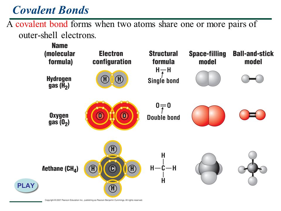 Covalent Bonds A covalent bond forms when two atoms share one or more pairs of outer-shell electrons.