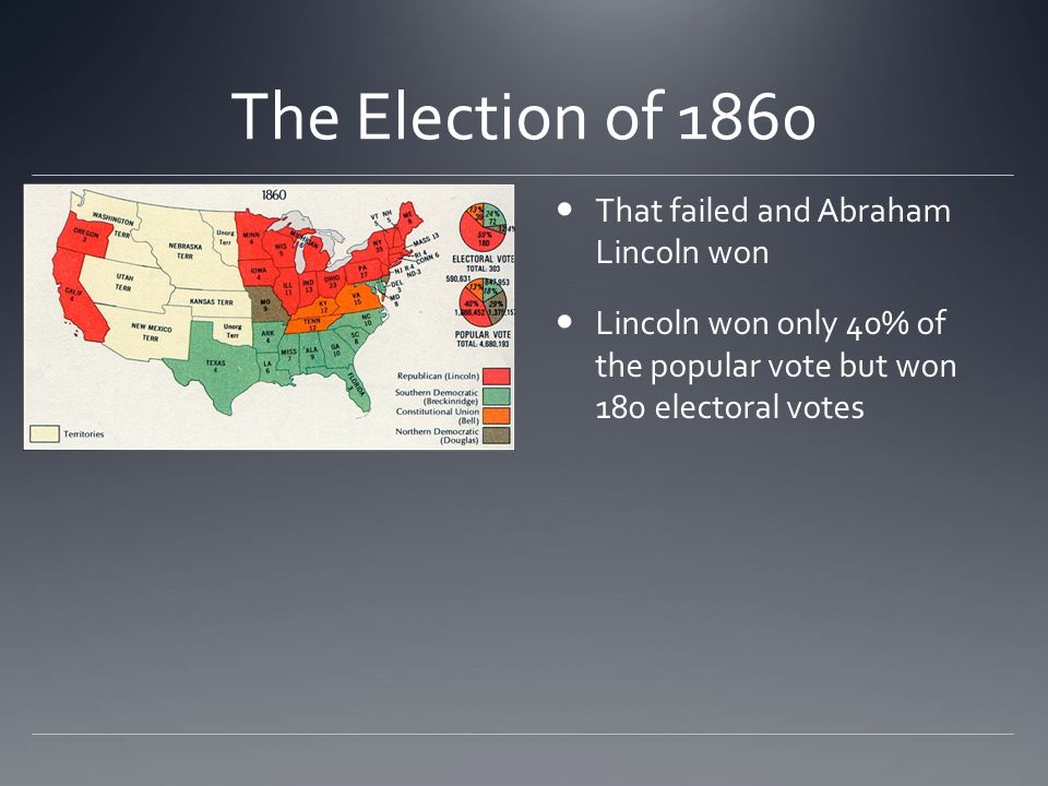 The Election of 1860 That failed and Abraham Lincoln won
