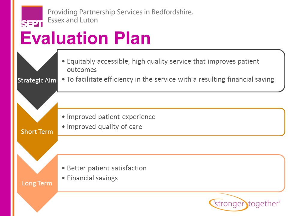 Evaluation Plan Strategic Aim. Equitably accessible, high quality service that improves patient outcomes.